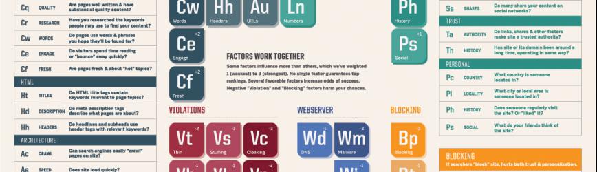 DesignScan.me, Get insight in your website.